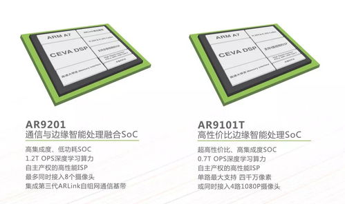 国产芯片再突破 酷芯微电子携AI新品助推应用全面落地